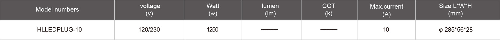 HLLEDPLUG-10-規(guī)格表.jpg