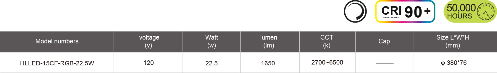 HLLED-15CF-RGB-22.5W-規(guī)格表.jpg