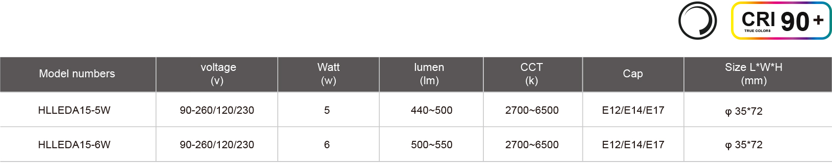 HLLEDA15-5W-規(guī)格表.jpg