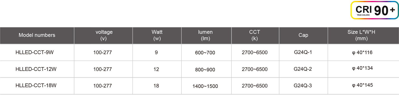 HLLED-CCT-9W-12W-18W-規(guī)格表.jpg