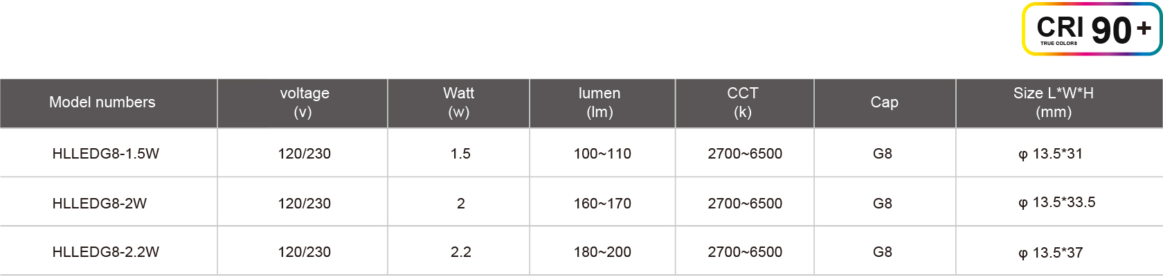 HLLEDG8-1.5W規(guī)格表.jpg