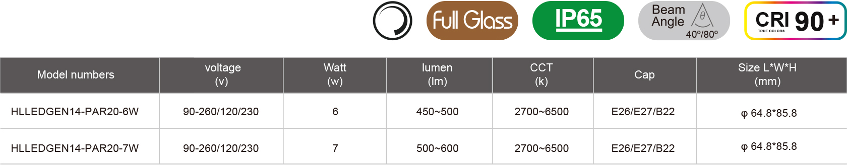 HLLEDGEN14-PAR20-6W-規(guī)格表.jpg