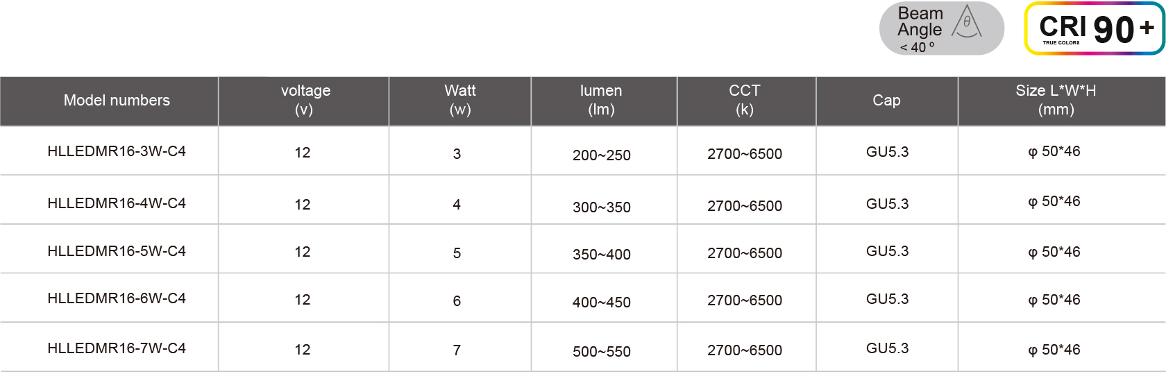 HLLEDMR16-3W-C4-規(guī)格表.jpg