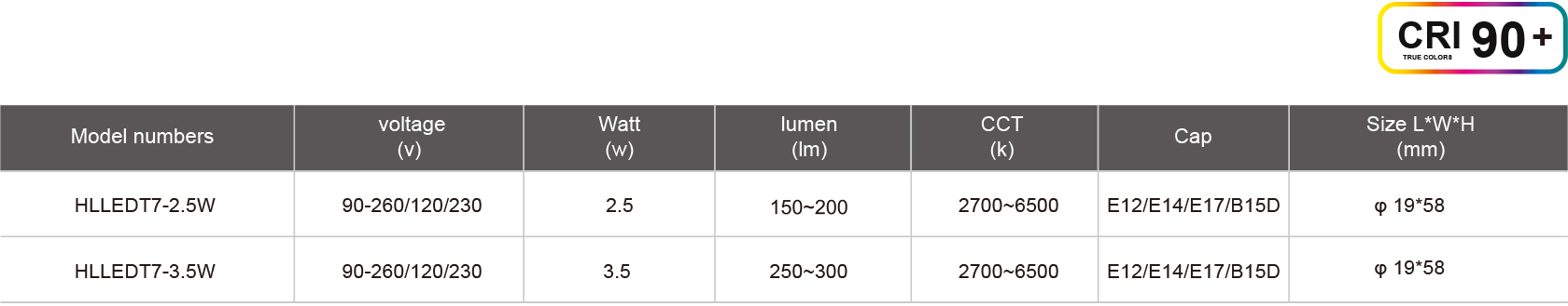 HLLEDT7-2.5W-規(guī)格表.jpg