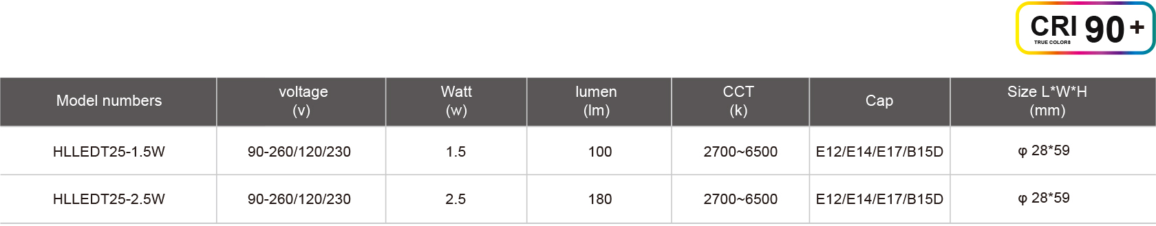 HLLEDT25-1.5W規(guī)格表.jpg