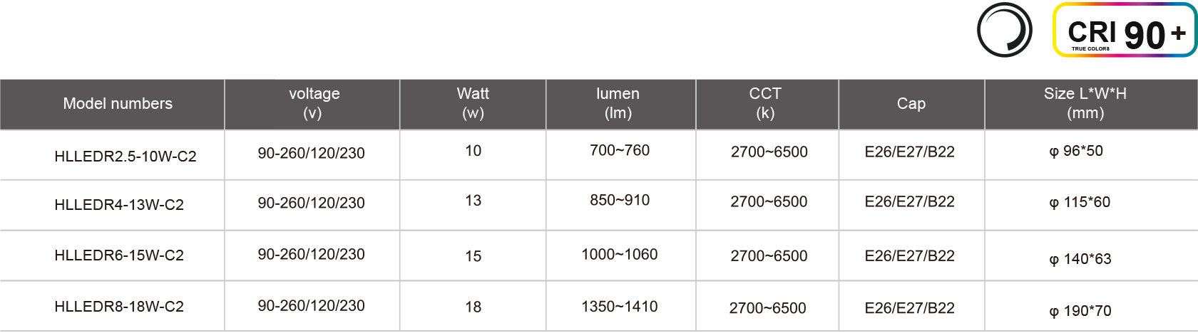 HLLEDR2.5-10W-C2-規(guī)格表.jpg