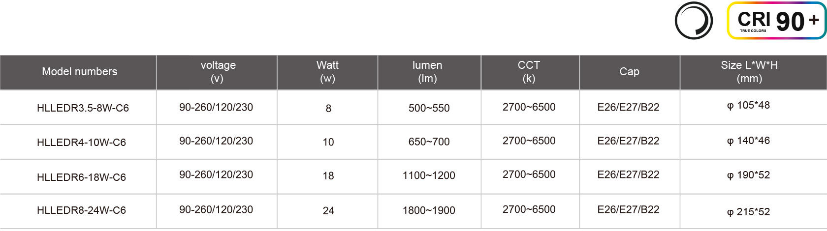 HLLEDR3.5-8W-C6規(guī)格表.jpg